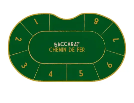 Baccarat Chemin de Fer tại 188BET: Hướng dẫn chơi chi tiết